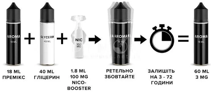 Fluffy Puff - Blueberry Jam 3 mg 60 ml