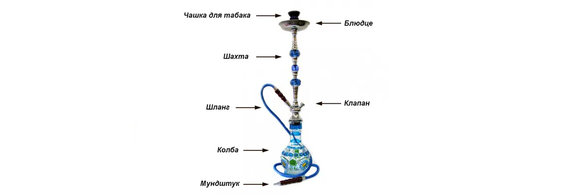 Курение, кальян и электронные сигареты  Фото-3