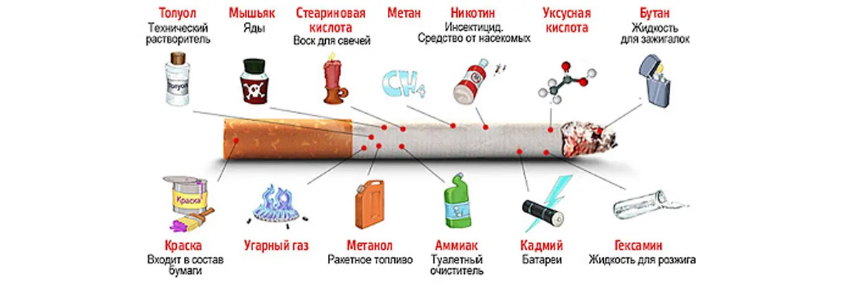 Более миллиона курильщиков отказываются от сигарет во время кризиса с коронавирусом Фото-2
