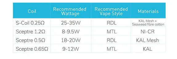 Innokin - Sensis 40W Pod Mod Kit 3000mah (Jet Black) Фото-8