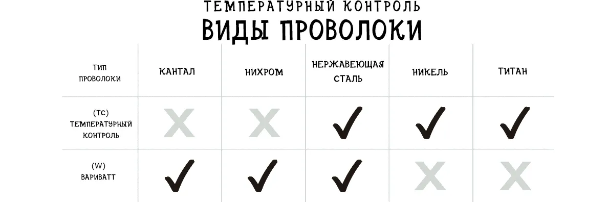 Обозначение металлов для намотки спиралей Фото-2