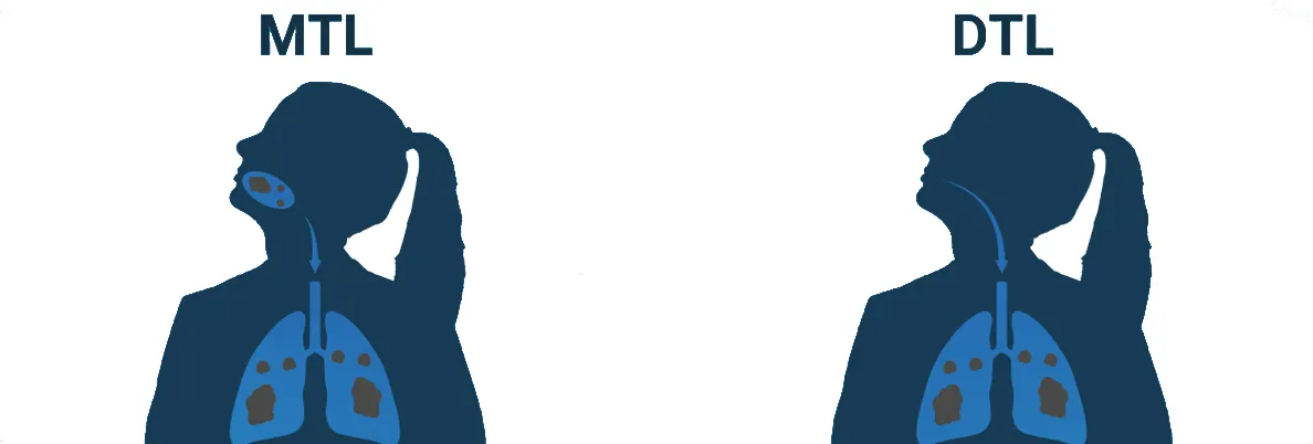 MTL і DTL у вейпінгу - у чому різниця? Фото-1