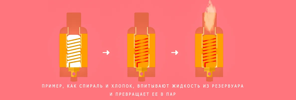 Руководство по испарителям для новичков Фото-1