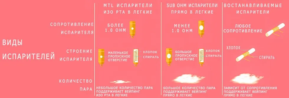 Руководство по испарителям для новичков Фото-2