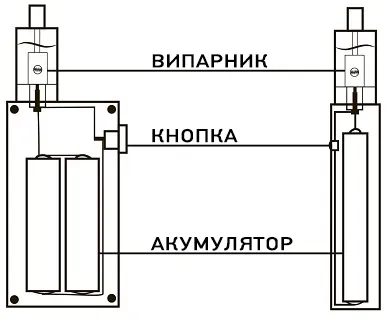 Вибух електронної сигарети. Фото-1