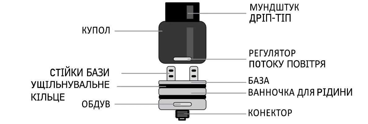 Які бувають види електронних сигарет? Фото-7