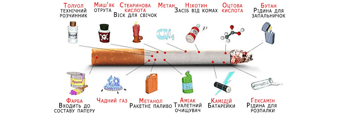 Понад мільйон курців відмовляються від цигарок під час кризи з коронавірусом Фото-2