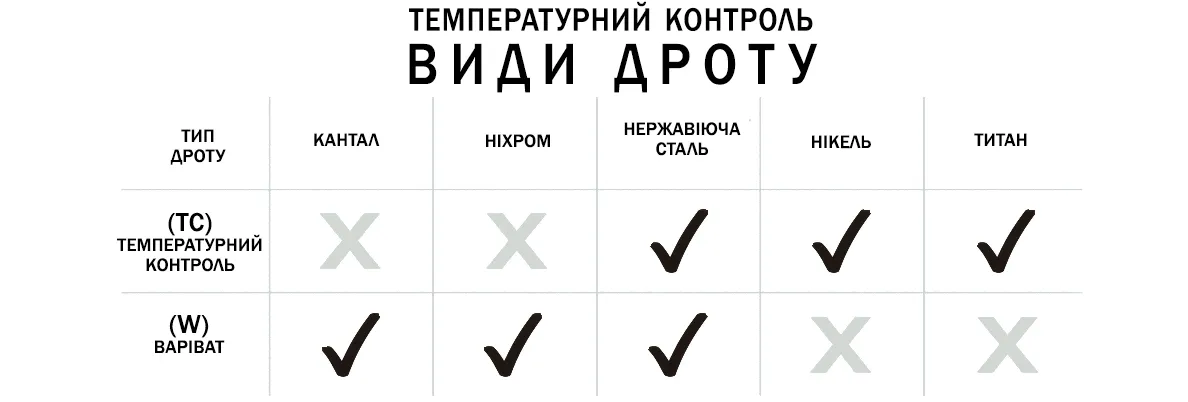 Позначення металів для намотування спіралей