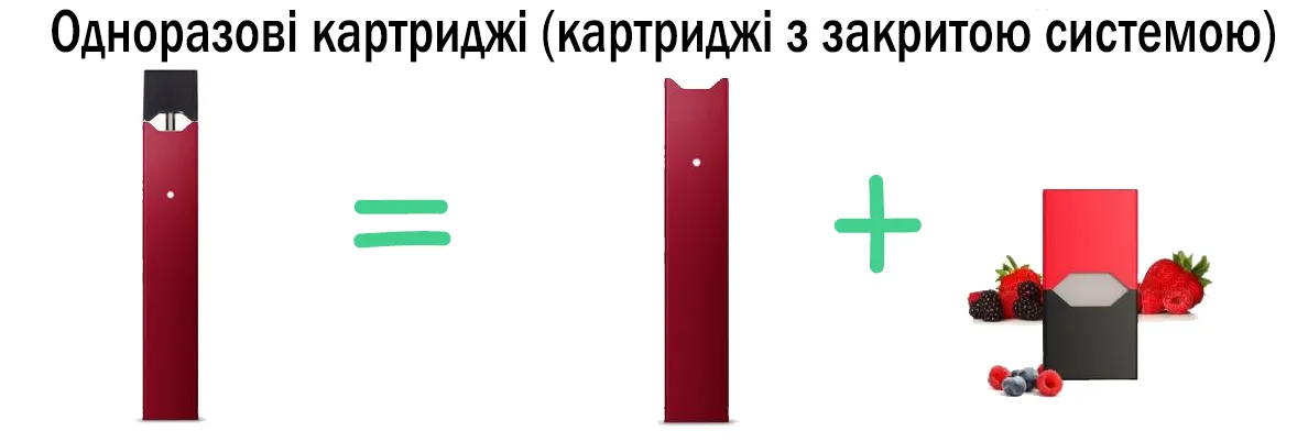 Переваги багаторазових картриджів для POD систем Фото-2