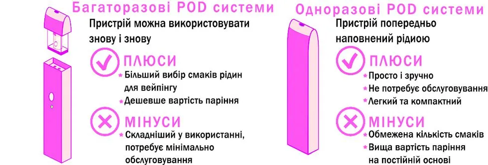 У чому різниця одноразових і багаторазових POD системи?