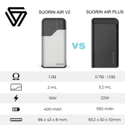 Под система Suorin - Air Plus Pod System Kit 930mah (Gradient)