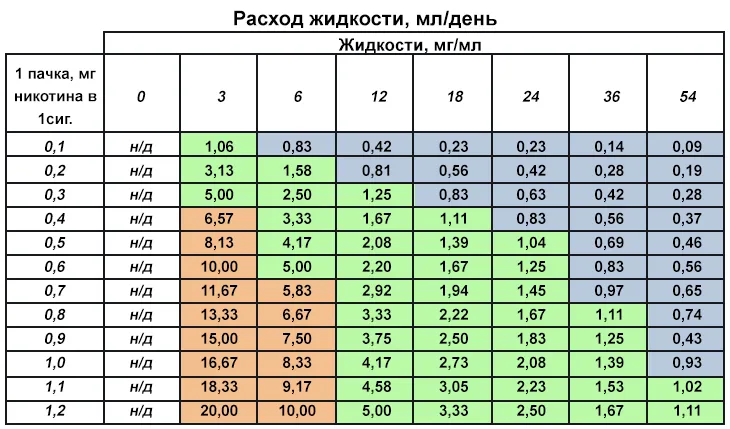 Об'єм (рідини) - 10 мл Фото-1