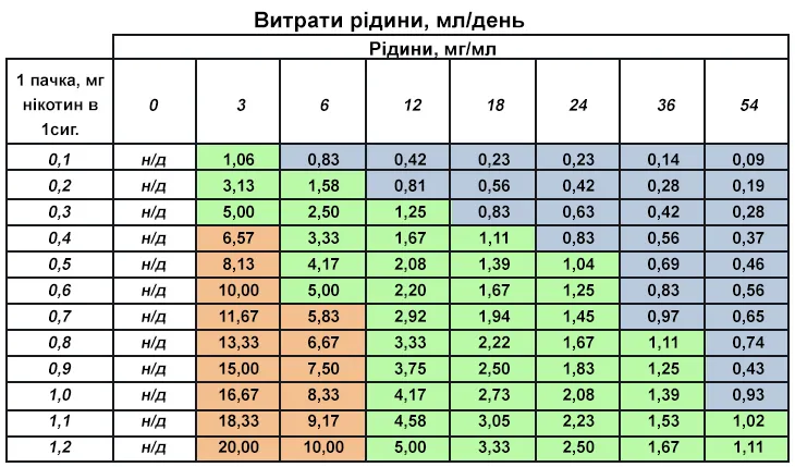 Об'єм (рідини) - 10 мл Фото-1