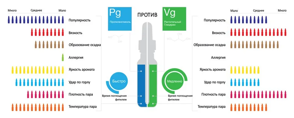 Жидкости для вейпа 50/50 PG/VG