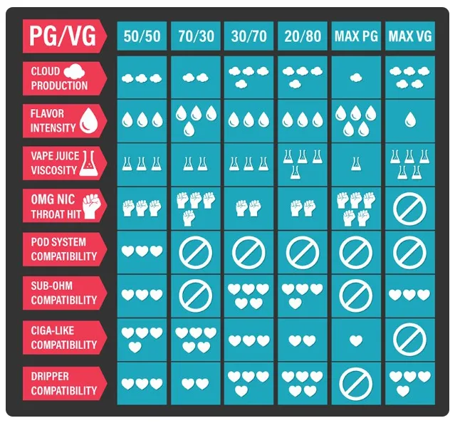 Рідина для вейпу 70/30 PG/VG