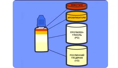 Рідини для електронних сигарет на основі органічного нікотину