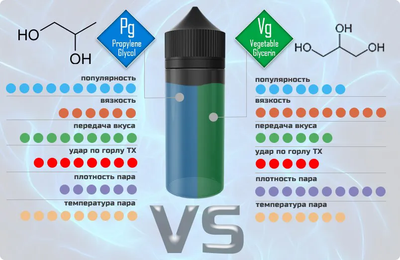 никотиновая жижа