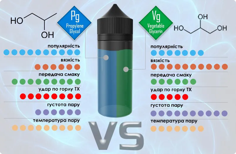 жижа з нікотином