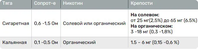 никотиновые жижи