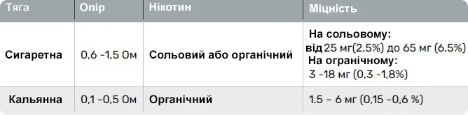 жижа з нікотином