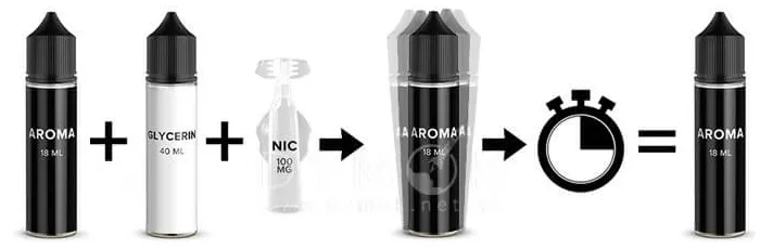 як мішати самозаміс